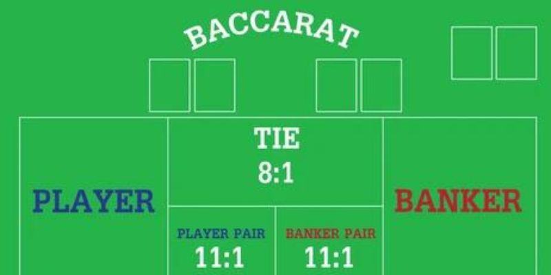 Soi cầu baccarat